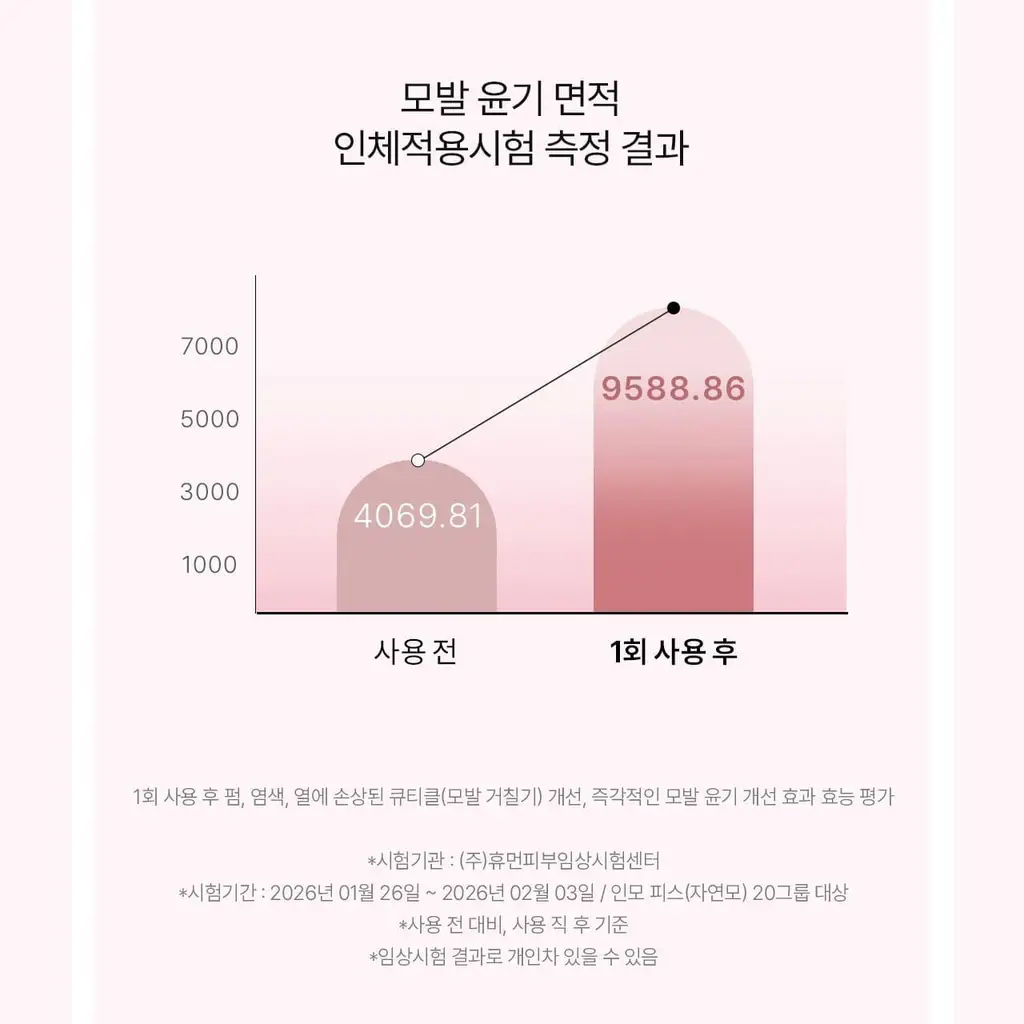 [아이돌PICK/접착 헤어팩] 그로우어스 데미지 테라피 리페어 클리닉 헤어팩 230g 기획 상세페이지 37